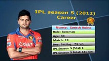 Suresh Raina IPL History _ Gujarat Lions IPL Team