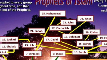 Islam Explained in 1 Minute - Part 5 - Who was Mohammed (peace be upon him)?