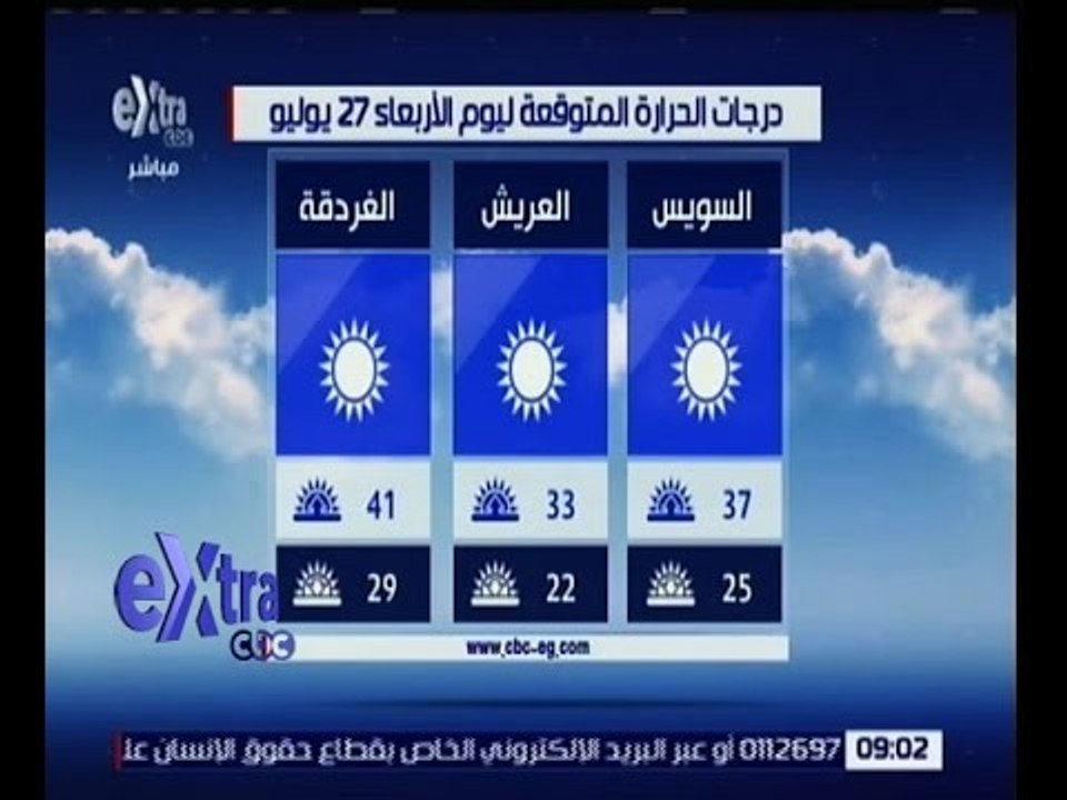 غرفة الأخبار | تعرف على درجات الحرارة المتوقعة ليوم الاربعاء 27 يوليو 2016