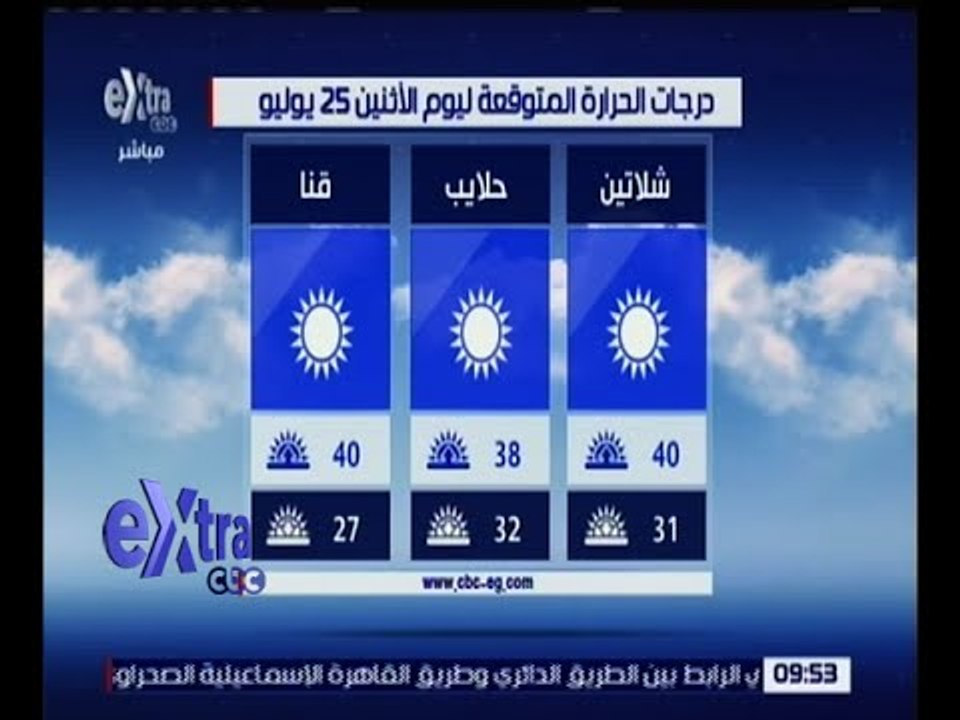 غرفة الأخبار | تعرف على درجات الحرارة المتوقعة...