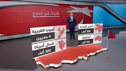 مسار تصويت الأتراك بالخارج على التعديلات الدستورية