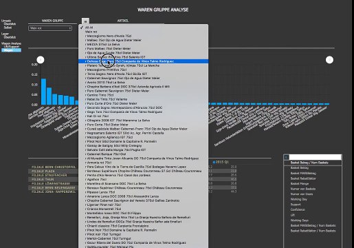Enterprise dashboards for Qualitative Analytics