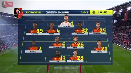 J33. Stade Rennais F.C. / Lille : résumé