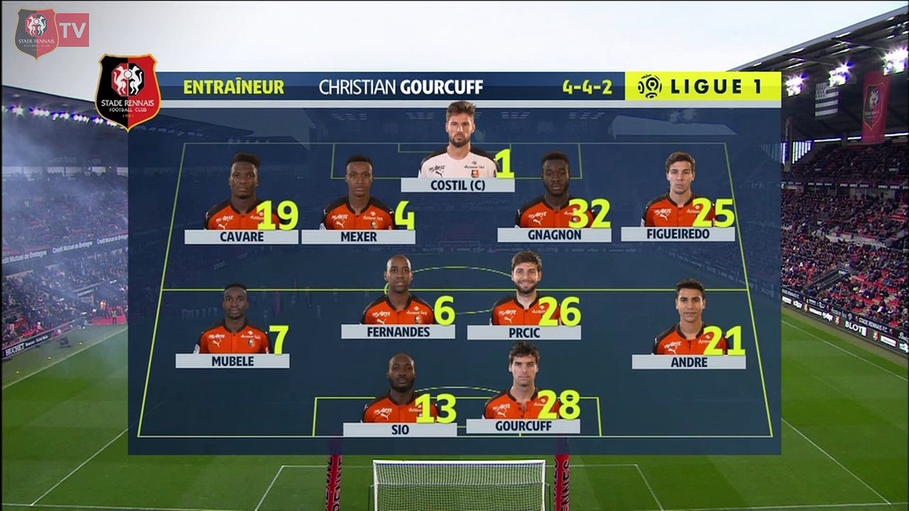J33. Stade Rennais F.C. / Lille : résumé