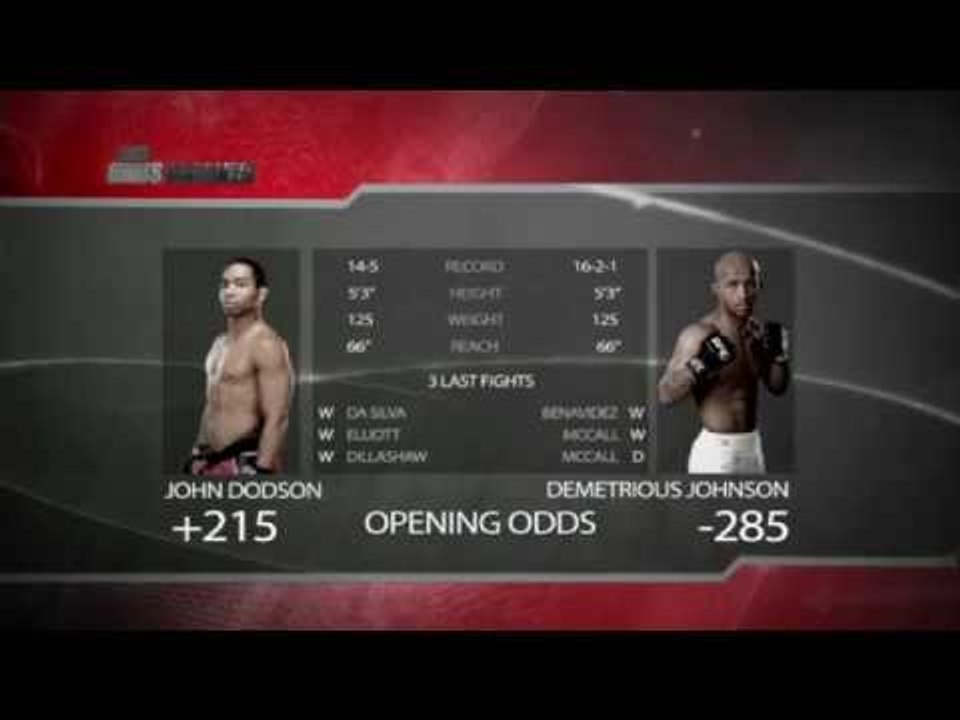 UFC Flyweight Title: Demetrious Johnson vs. John Dodson