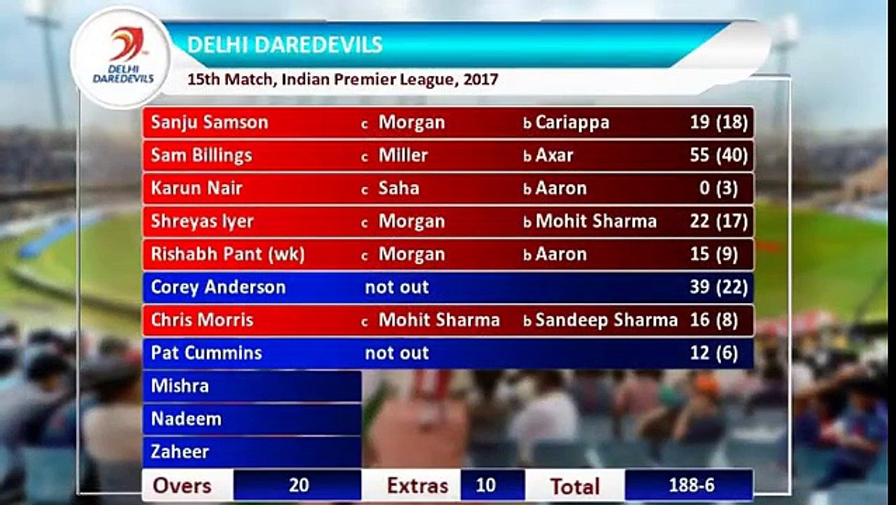 IPL 2017 : DD vs KXIP,  Delhi beat Punjab by 51 runs | Match Highlights