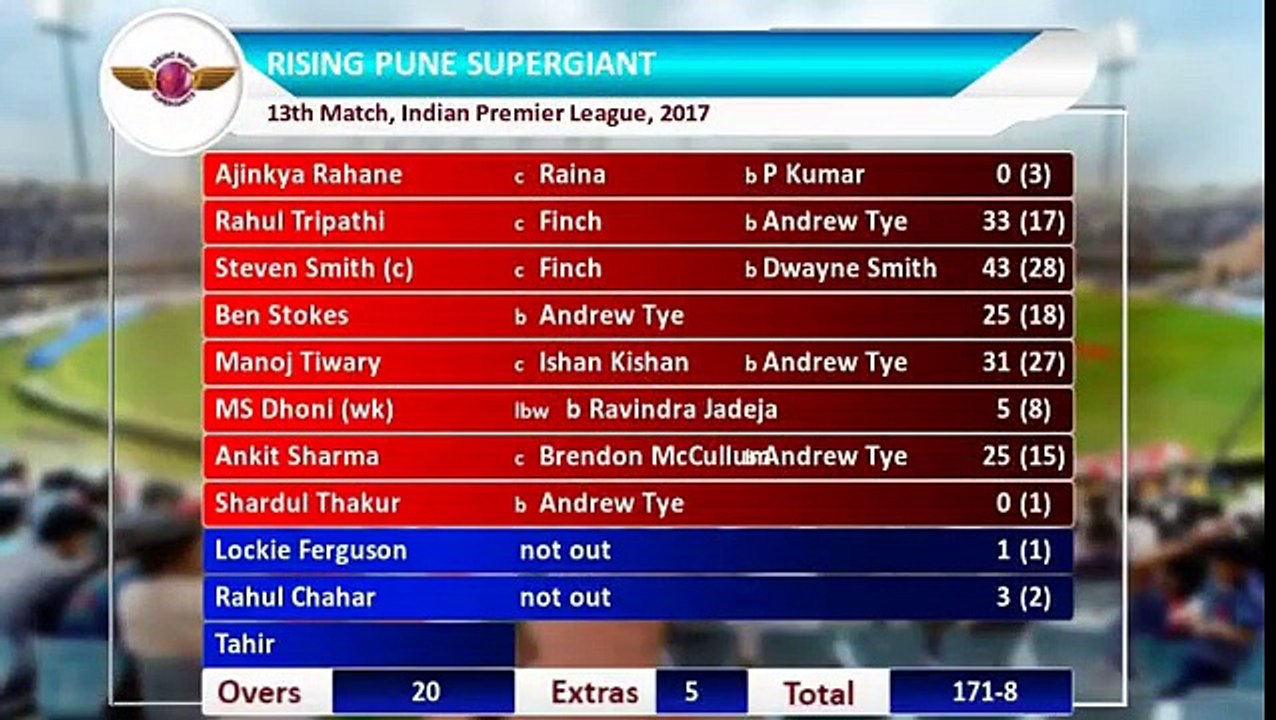 IPL 2017: GL Vs RPS ; Gujarat Beat Pune By 7 Wickets, Match Highlights || वनइंडिया हिन्दी