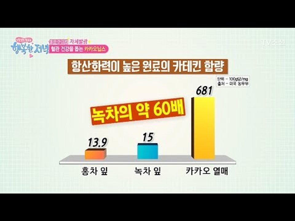 고지혈증 예방! ‘카카오닙스’ [행복한 저녁] 4회 20170413