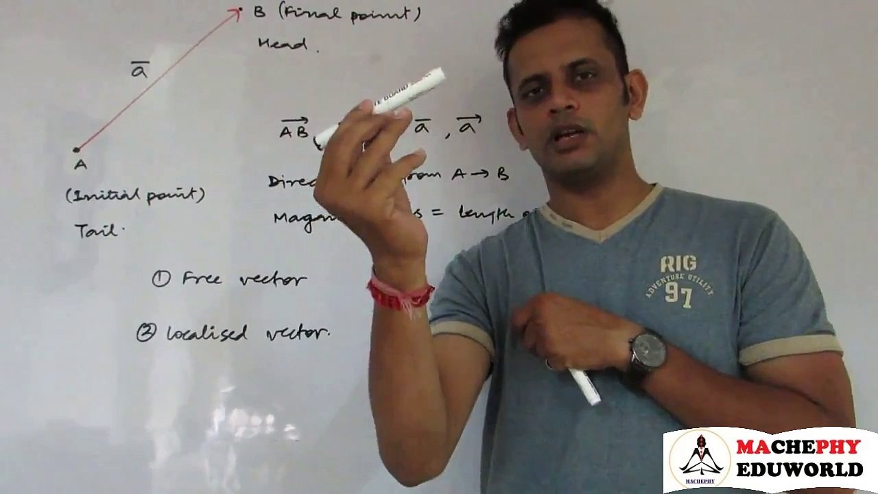 VECTORS BASIC by Shobhit Sir
