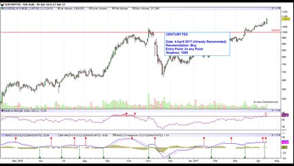 Stock Market Technical Analysis | Day Trading Calls | Trading ideas for Day 18 April 2017