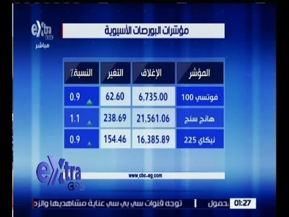 غرفة الأخبار | تعرف على مؤشرات البورصات الخليجية والاسيوية