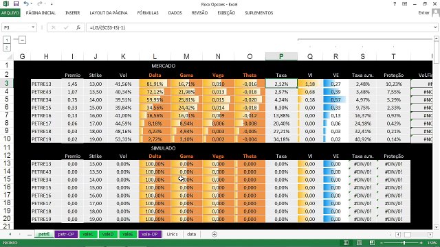 Com vencimento hoje na bolsa, veja as melhores opções de Petrobras, Vale e bancos para maio