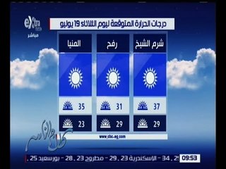 غرفة الأخبار | تعرف على درجات الحرارة المتوقعة غدًا الثلاثاء