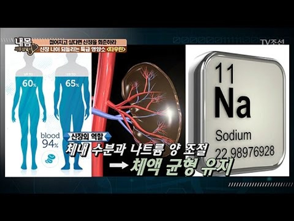 신장 나이 되돌리는 특급 영양소 ‘타우린’ [내 몸 사용설명서] 147회 20170331