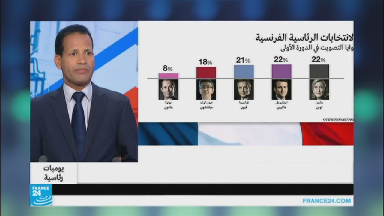 تقلص الفارق أكثر بين المرشحين الأقوى للرئاسيات