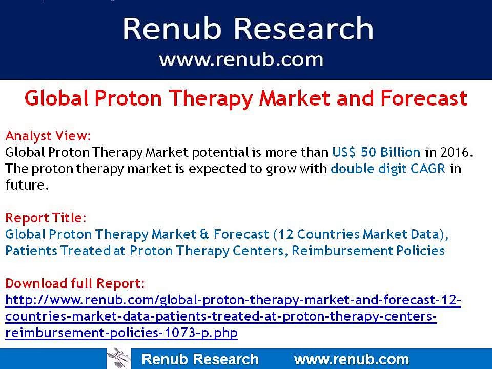 Global Proton Therapy Market and Forecast