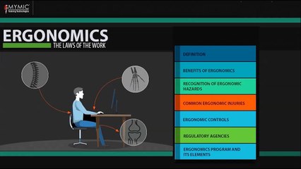 Ergonomics Marketing
