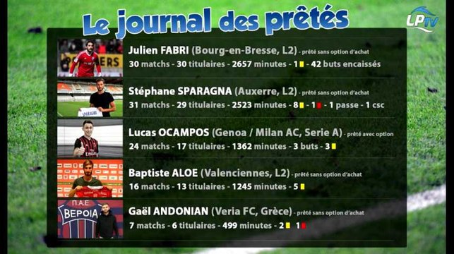 Prêtés : le duel Fabri/Aloé !