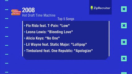 Hot Draft Time Machine- 2008: Pop culture and music