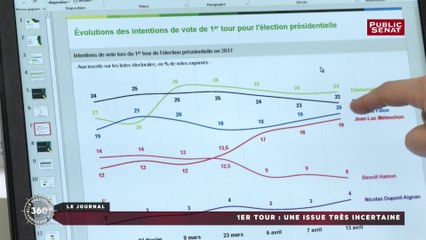 Sondages et marge d'erreur