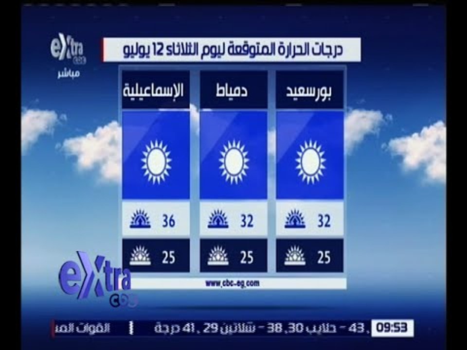غرفة الأخبار | تعرف على درجات الحرارة المتوقعة...
