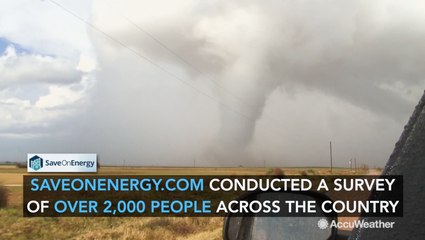 Survey reveals what extreme weather events worry Americans the most