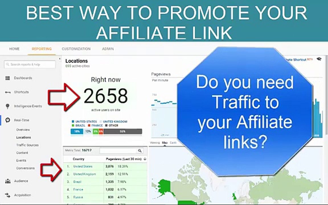 Best traffic to your website that converts