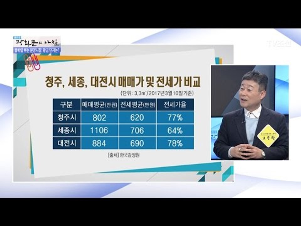 청주, 눈여겨 볼 필요가 있다! 그 이유는? [광화문의 아침] 441회 20170315