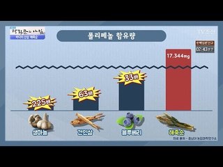 피부 재생에 좋은 해죽순! [광화문의 아침] 438회 20170310