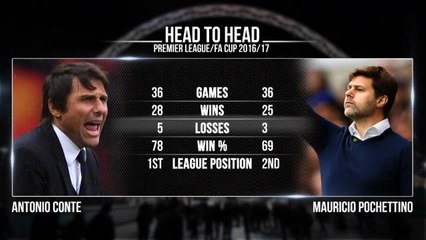 Chelsea v Tottenham Hotspur head-to-head
