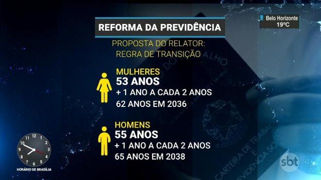 Votação da reforma da Previdência na comissão especial é adiada para maio