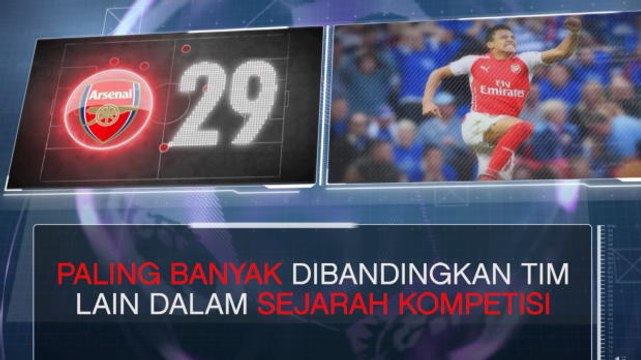 SEPAKBOLA: FA Cup: Fakta Hari ini - Arsenal Paling Sering Tampil Di Semifinal