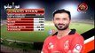 KPK beat Punjab by 35 runs LOGO