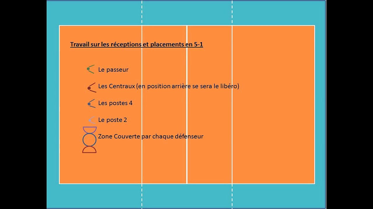 Passeur P4