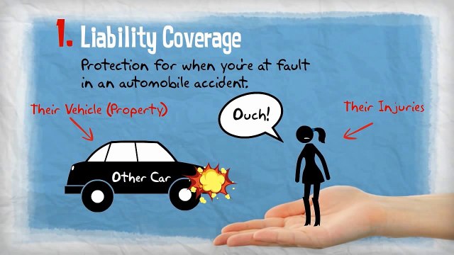 Car Insurance Personal Auto Coverages