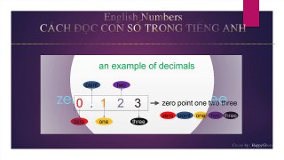 Lesson 1: Numbers (P9)_Decimals and Percentage | Chủ đề : Số Thập Phân và Phần Trăm | Học Từ Vựng Tiếng Anh Theo Chủ Đề