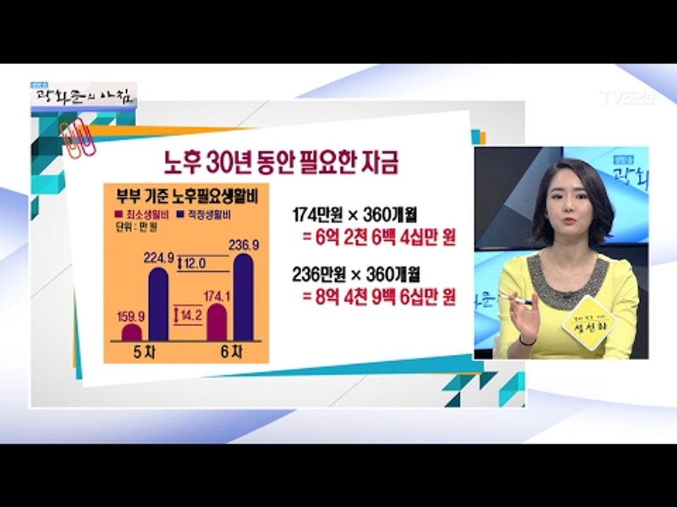 늘어난 수명, 필요한 노후자금은? [광화문의 아침] 421회 20170214