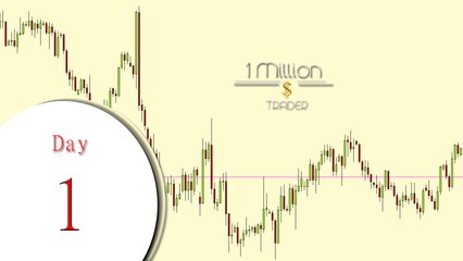 Forex Trading -- i try 5000$ to 1 Million$ in 200 Days #1
