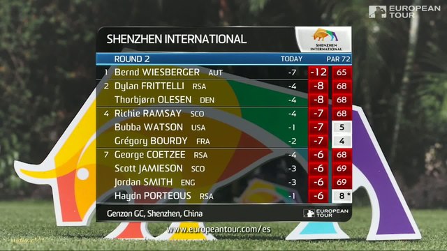 Golf - EPGA : Résumé du 2e tour du Shenzhen International