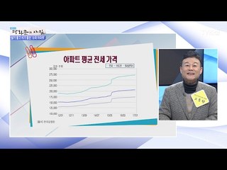 올 봄 이사철 부동산 시장 동향은? [광화문의 아침] 417회 20170208