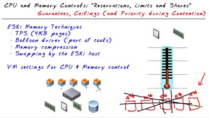 CPU and Memory Control Concepts VMware vSphere 6