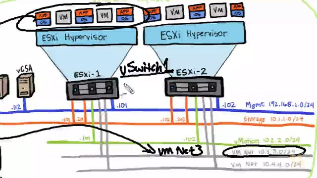 Create a Virtual Switch VMware vSphere 6