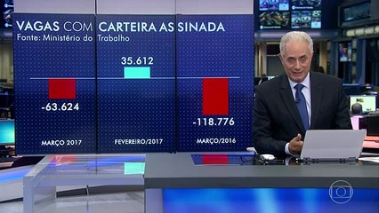 Brasil fecha mais de 63 mil vagas com carteira assinada em março