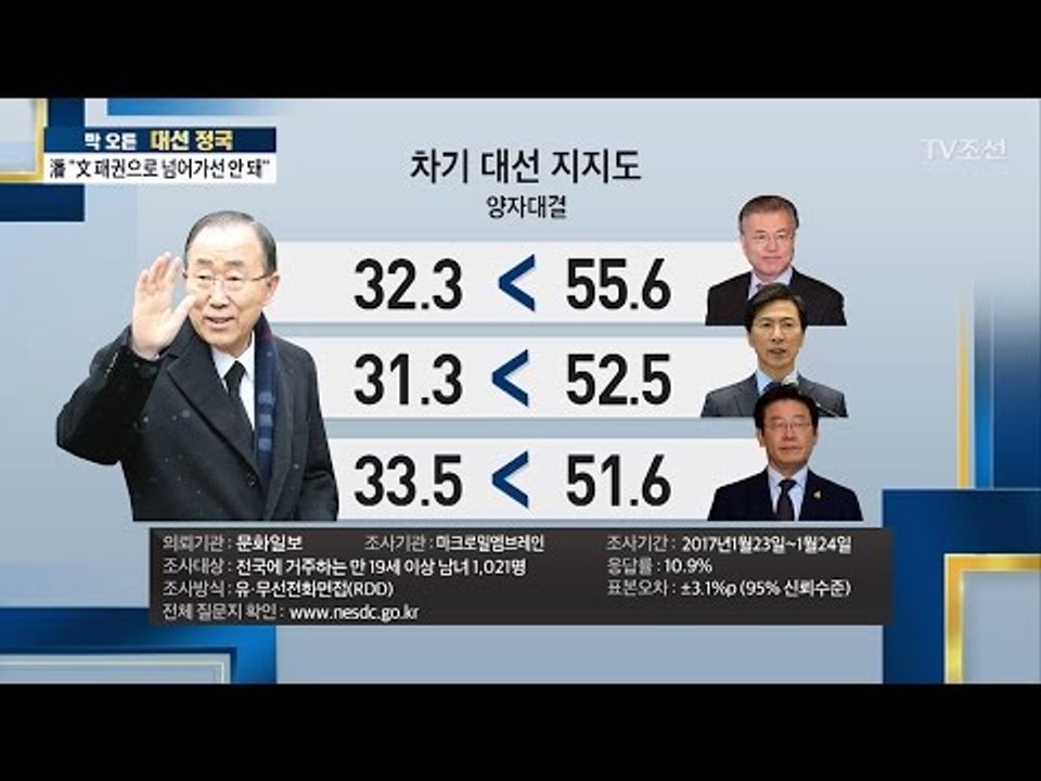 반기문, 양자 대결에서 전부 밀려 [전원책의 이것이 정치다] 68회 20170125
