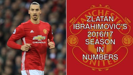 Zlatan's season in numbers