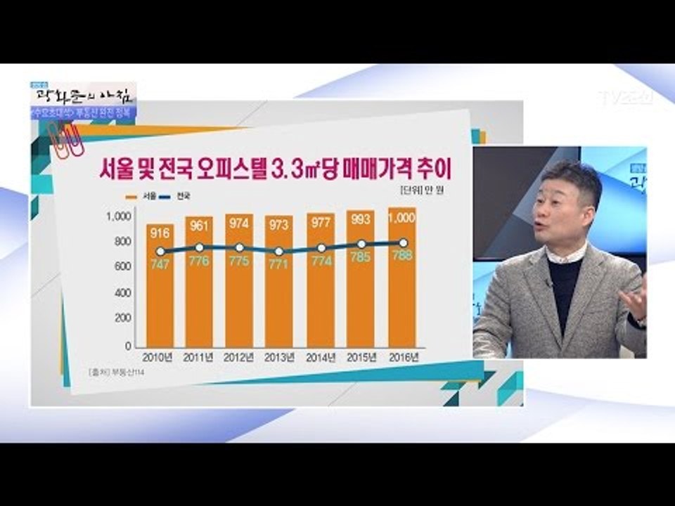 수익형 부동산은? [광화문의 아침] 404회 20170118