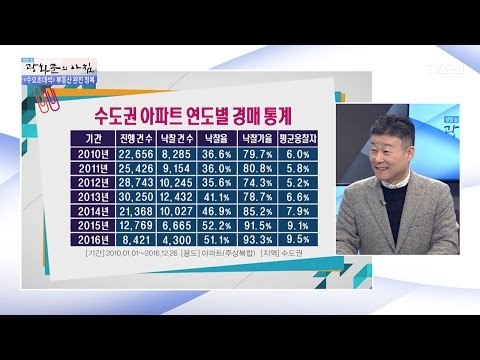 경매에 나오는 깡통주택 급증! [광화문의 아침] 404회 20170118