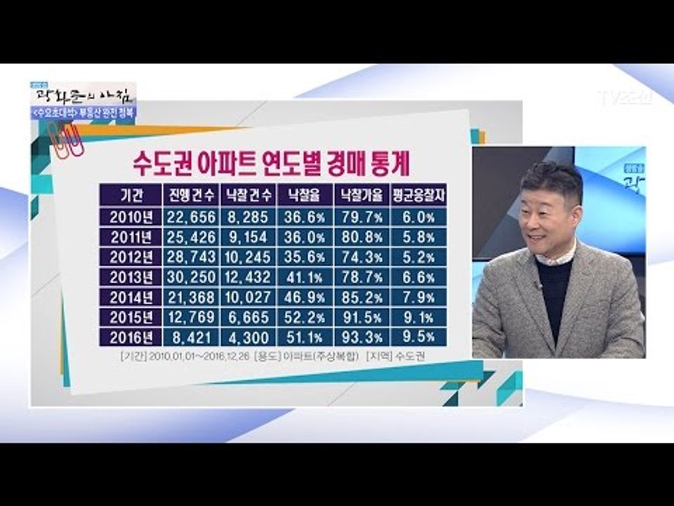 경매에 나오는 깡통주택 급증! [광화문의 아침] 404회 20170118
