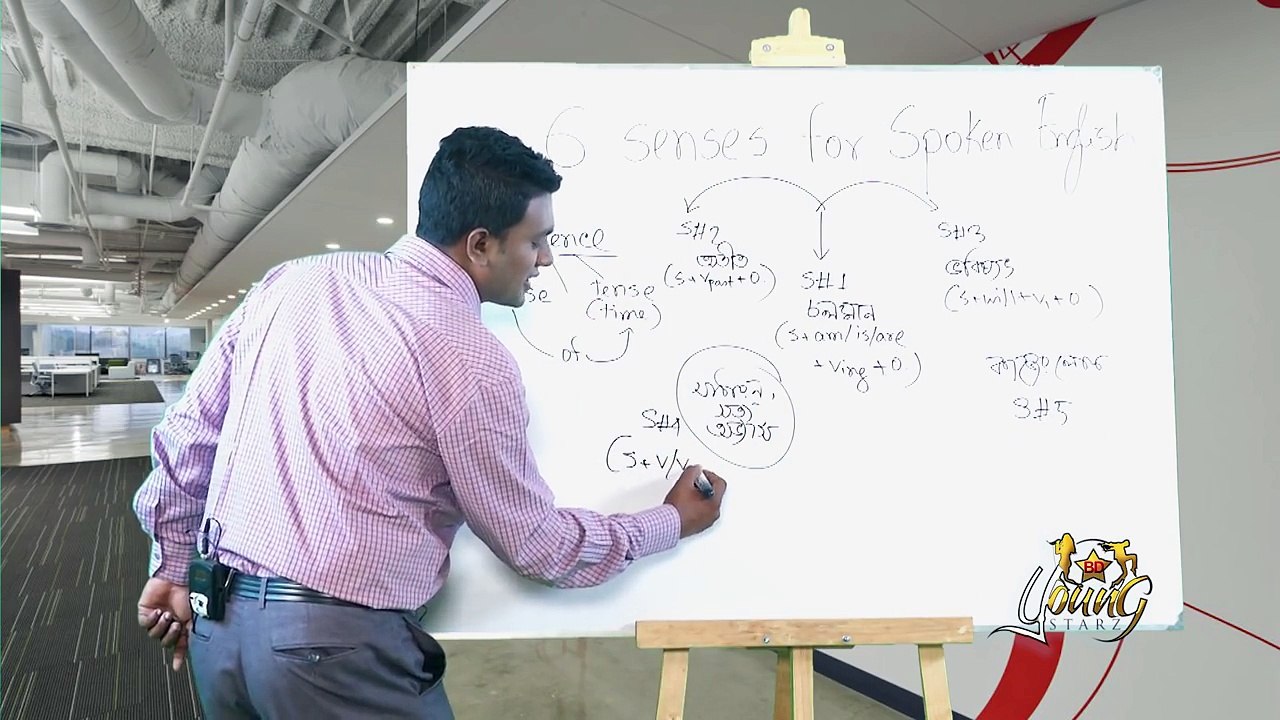 সহজে SPOKEN শিখুন -- ৬টি sense দিয়ে লক্ষ লক্ষ বাক্য