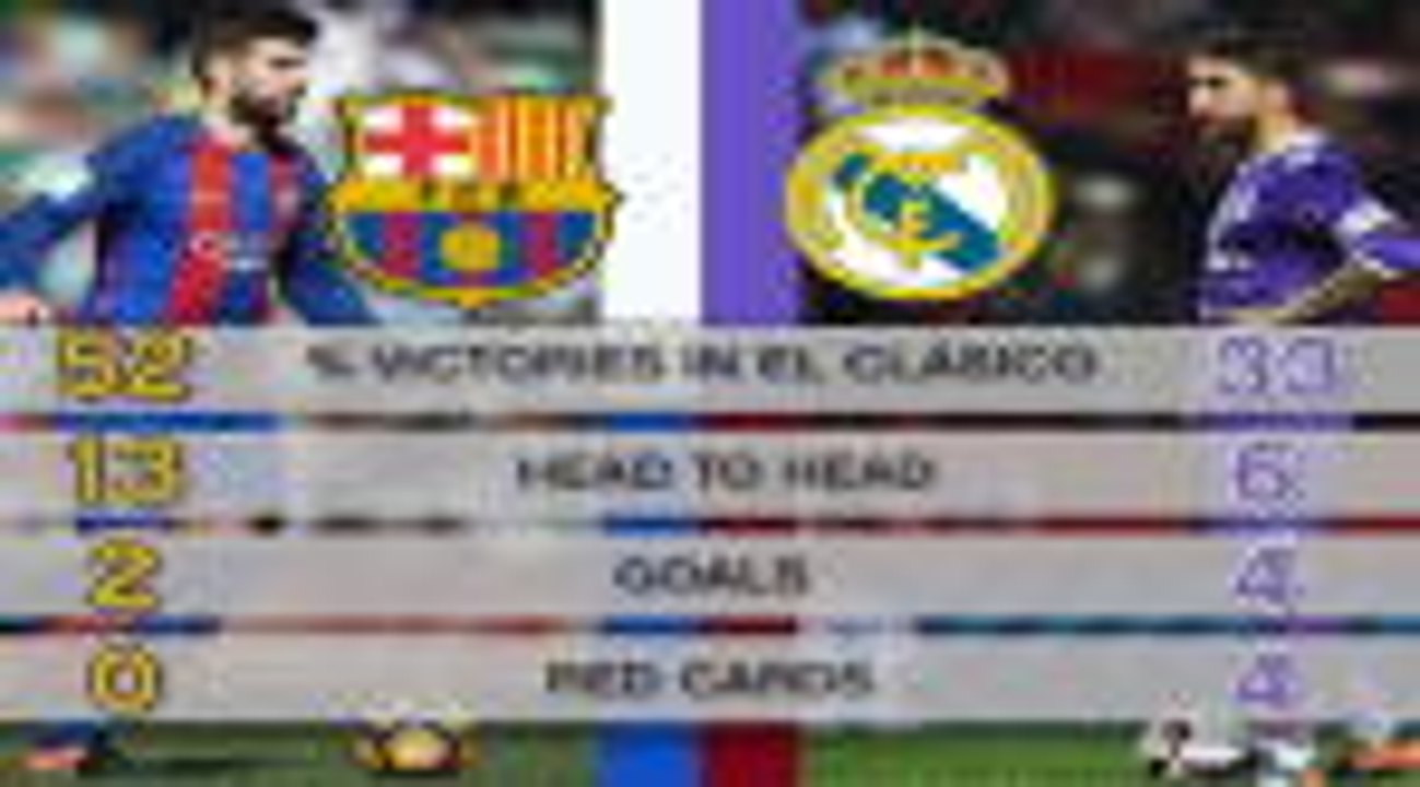 El Clasico - Pique v Ramos